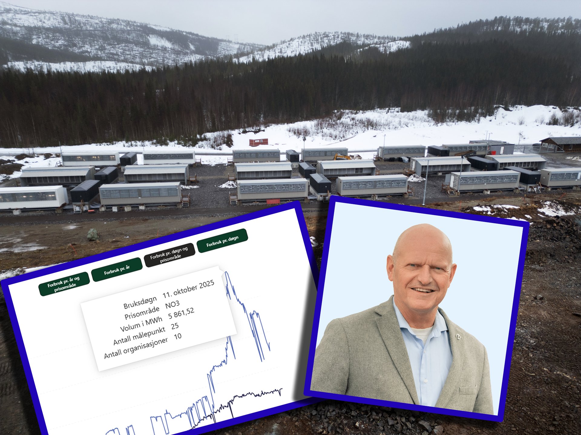 Brukte strøm nok til å lade nesten 100.000 elbiler – på én dag: – Bidrar ikke til verdiskapning